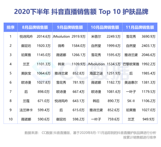 买抖音粉有用吗_抖音买1000粉会封吗_抖音买1000粉在哪买