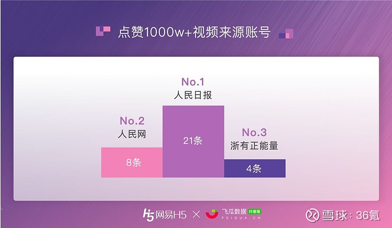 抖音0.1元1000赞平台_qq名片赞软件秒1000赞