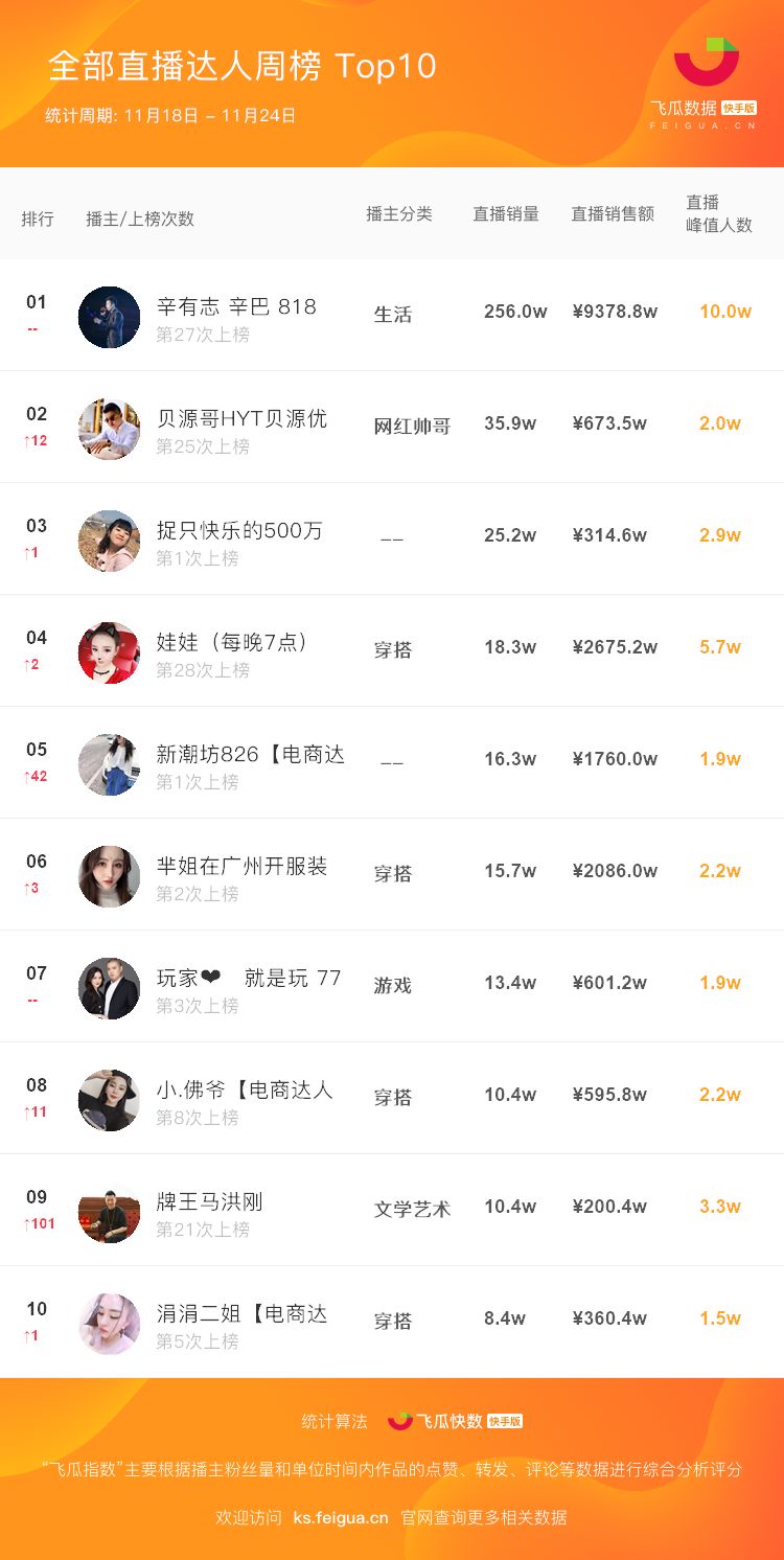 粉丝的快手_八元一万快手粉丝_3元快手粉丝