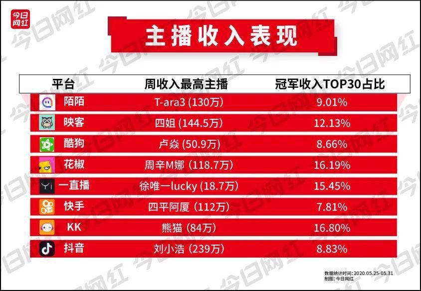 3元快手粉丝_八元一万快手粉丝_粉丝的快手