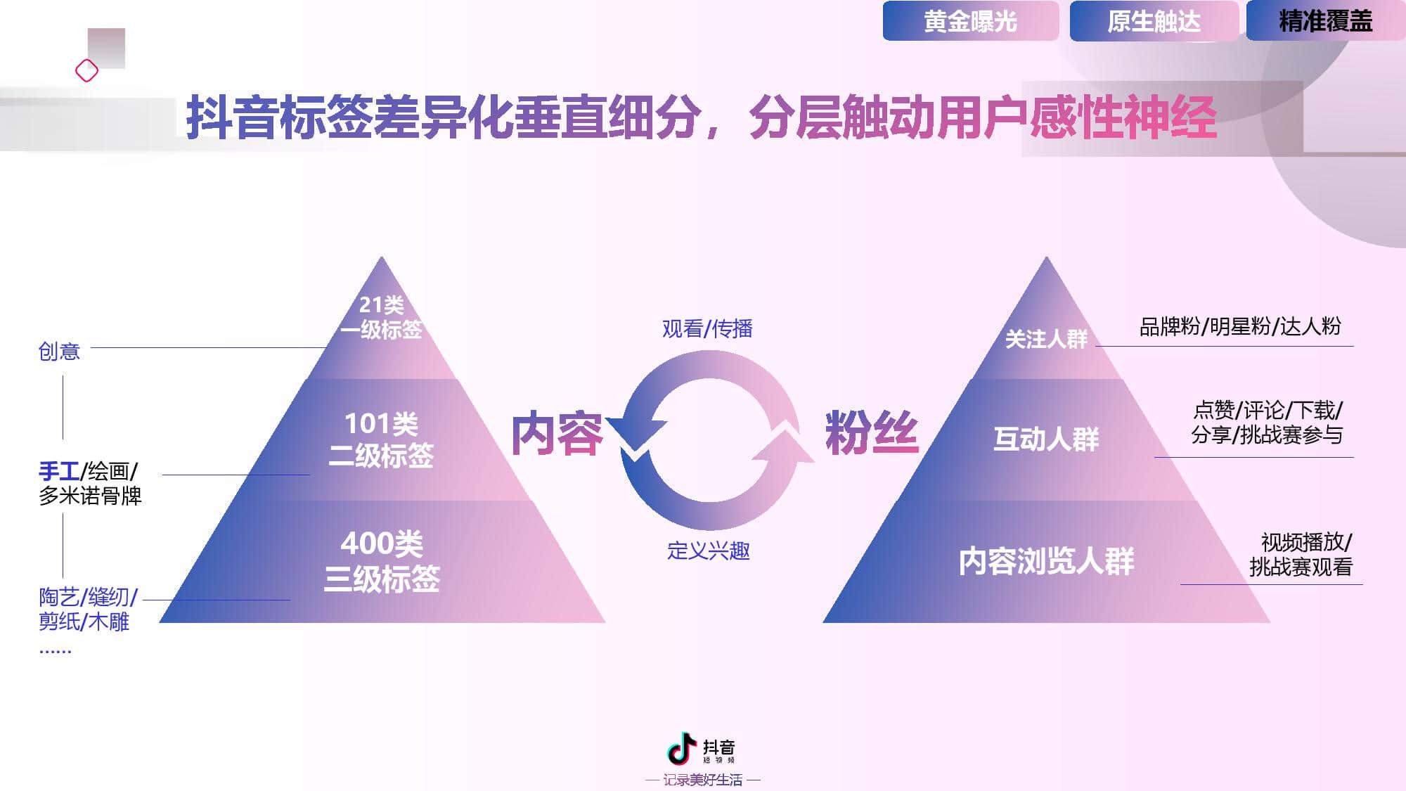 抖音里上下抖动的视频_qq业务下单平台24小时_抖音粉丝业务下单