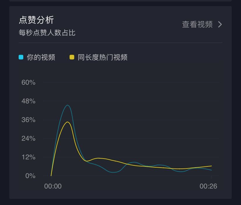 抖音点赞10万,收入多少_抖音点赞的收入_抖音获赞收益