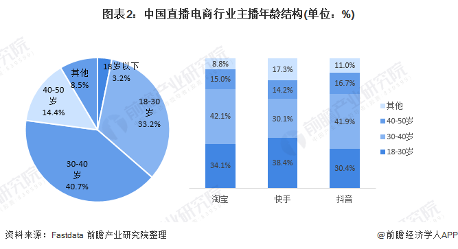 快手点赞便宜网站_低价网站快手点赞_快手赞下单平台网站便宜