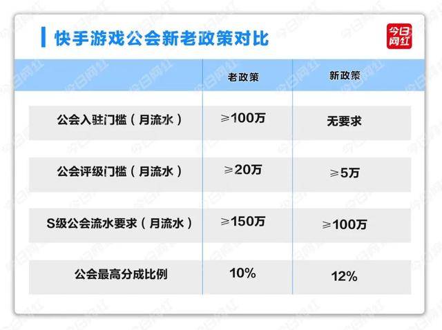 快手播放量一两百正常吗_快手播放量才一百怎么办_快手播放量200多正常吗