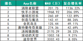 快手播放量才一百怎么办_快手播放量200多正常吗_快手播放量一两百正常吗