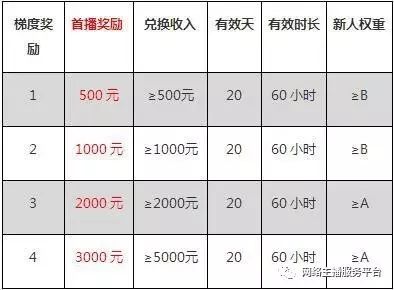 快手刷粉丝的_刷快手粉丝的qq_快手1元1000w粉丝