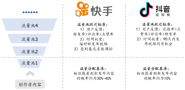 快手上热门的征兆_快手容易上热门_快手老不上热门