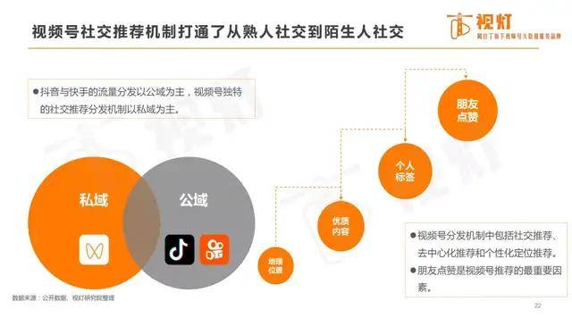 几点发快手容易上热门_gif快手热门_快手热门算法