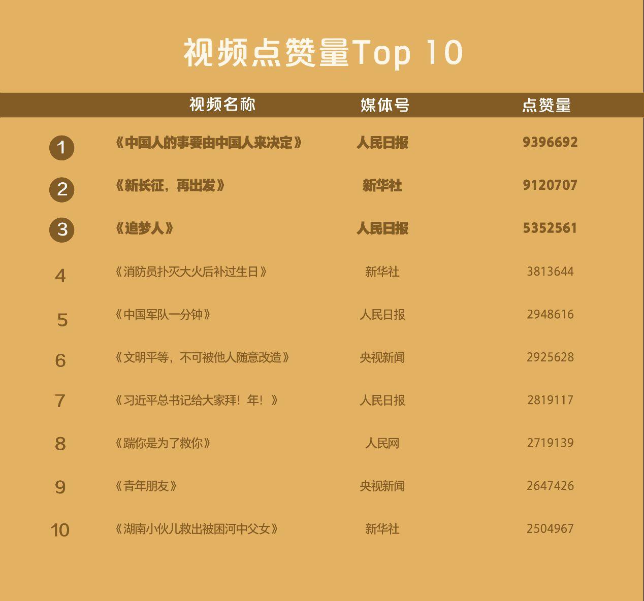 快手发作品上热门是啥意思_快手发的作品热门是啥意思_几点发快手容易上热门