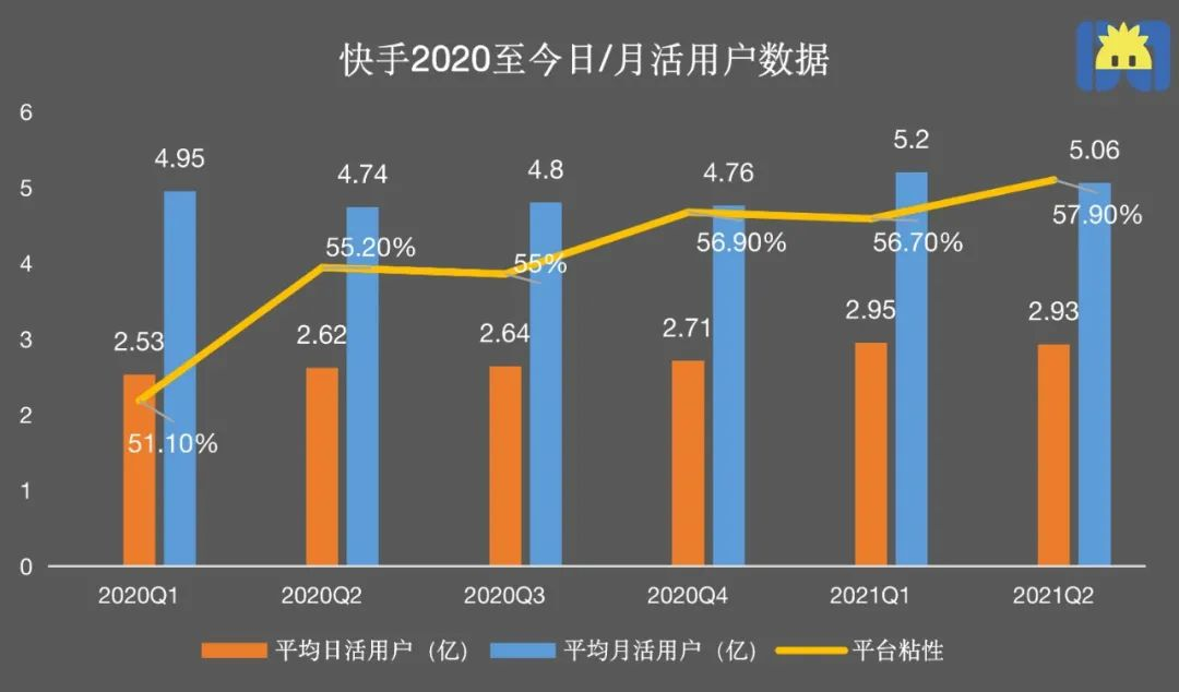 快手怎么上热门_快手上上热门有什么用_快手上热门的征兆