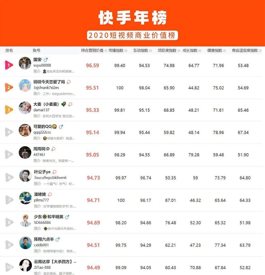 快手热门了可以赚钱吗_热门能快手时候直播吗_快手什么时候能热门