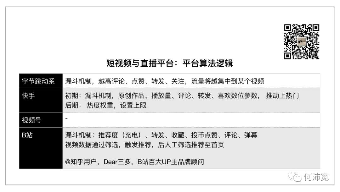 快手热门算法机制_快手热门计算公式_快手热门算法