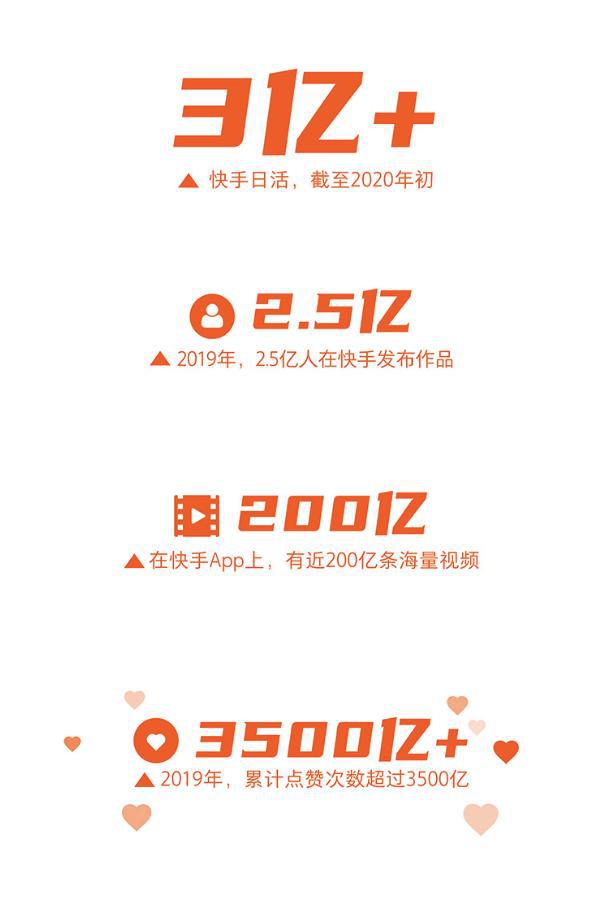 快手赞了别人能看到吗_快手上点赞别人能看到吗_快手上怎么给人点赞