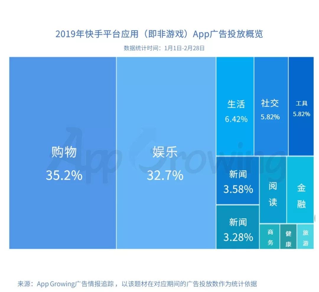 快手怎么容易热门_快手官方给屏蔽热门吗_几点发快手容易热门