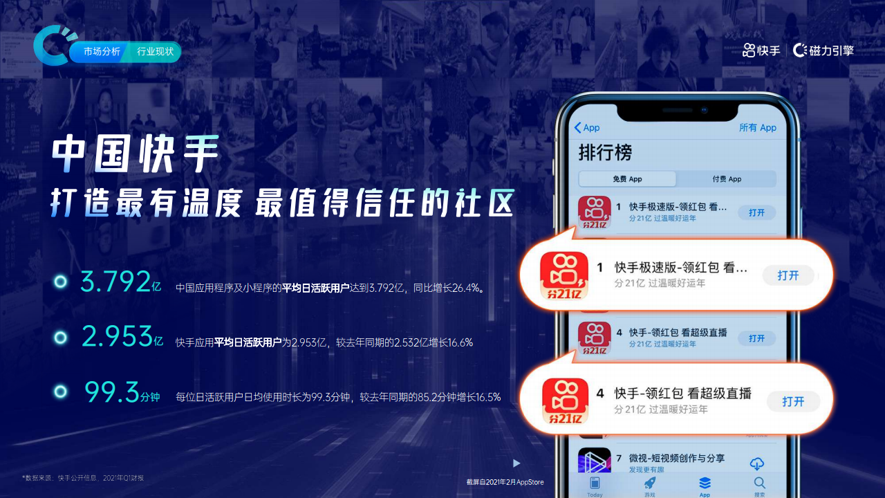发快手上热门能赚钱吗_发快手上热门是什么意思_怎样发好快手更容易上热门