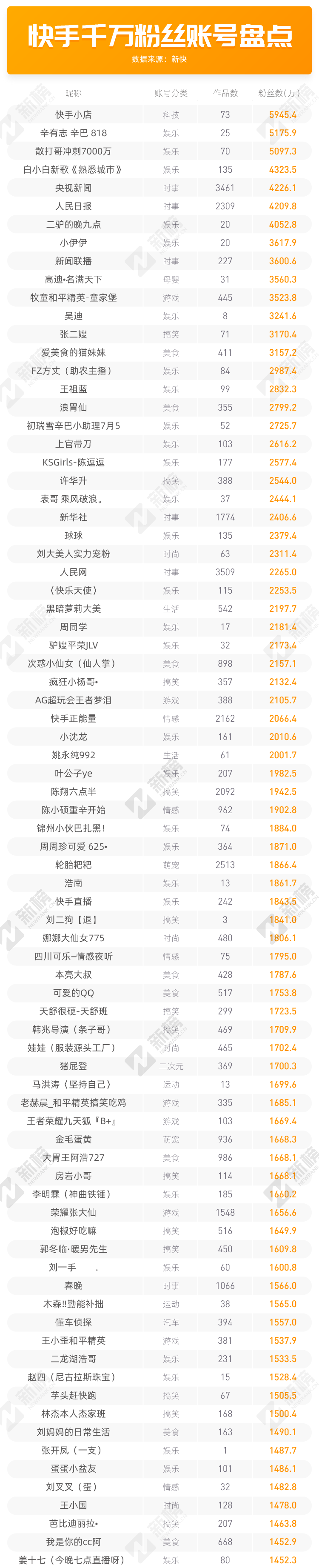 快手怎么买粉丝可靠吗?_哪个网店买奶粉最可靠_买红酒去哪个网站可靠