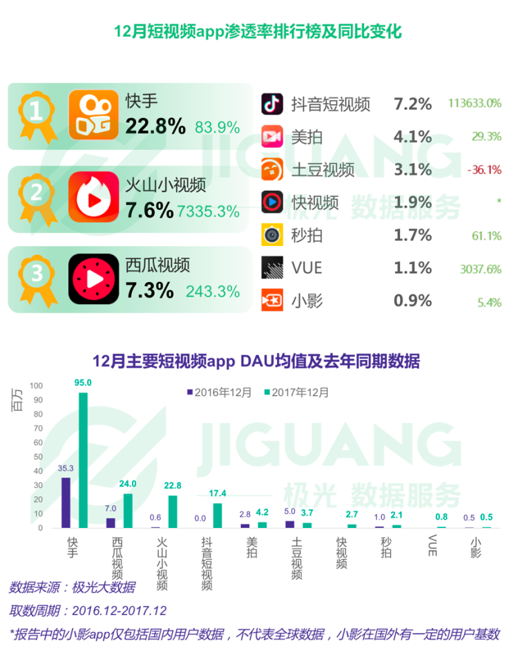 快手热门条件_热门快手条件有哪些_热门快手条件怎么看