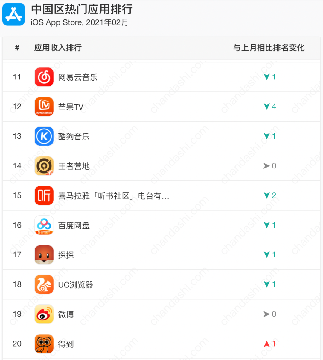 上热门神器软件_神器软件下载_热门神器下载