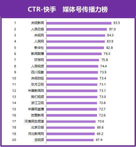 快手多少赞能上热门_快手点赞上热门赚多少_点赞上热门