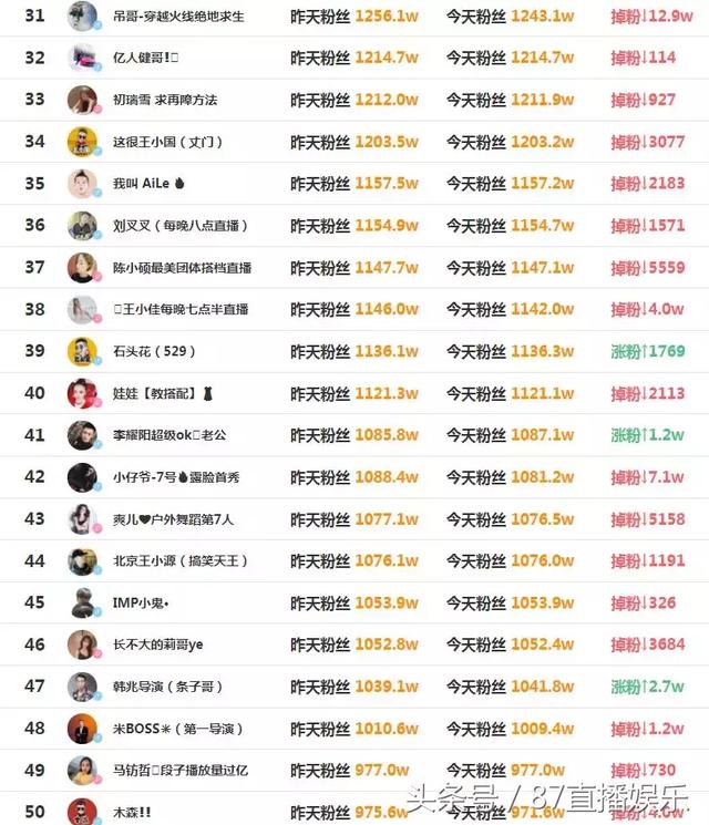 快手老号容易热门吗_什么样快手号老上热门_快手号容易上热门