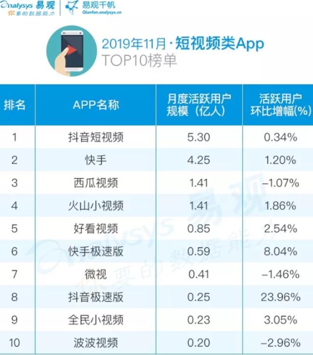 快手上热门有什么好处_快手上热门的好处_快手上说的热门是什么意思