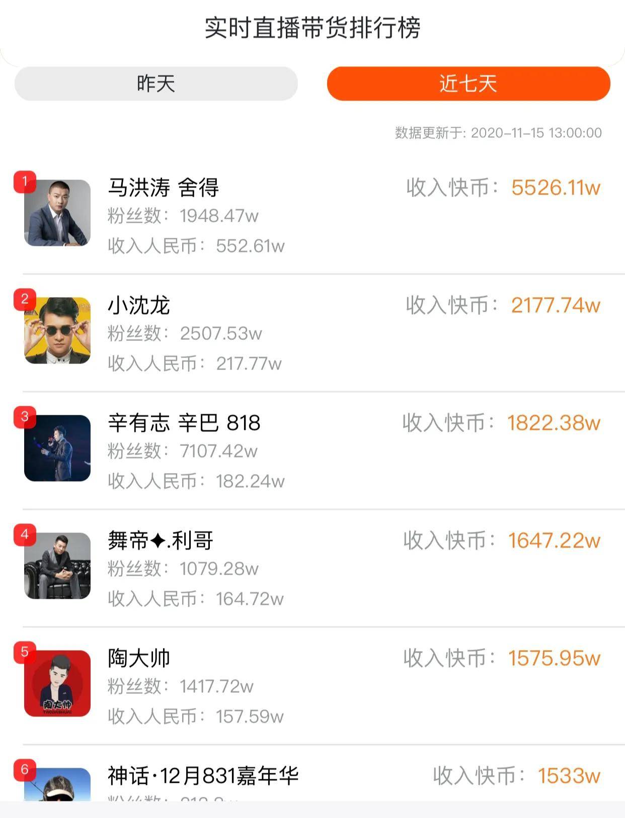 快手网红涨粉丝有钱吗_快手怎么上热门涨粉丝_快手热门粉丝是真的吗