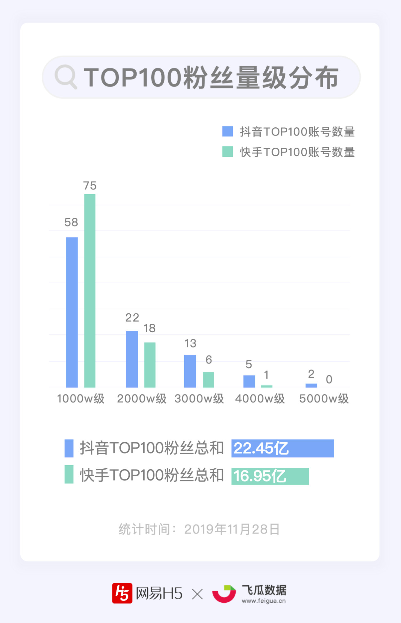 快手热门最长多久_热门快手长期上抖音好吗_快手长期上不了热门