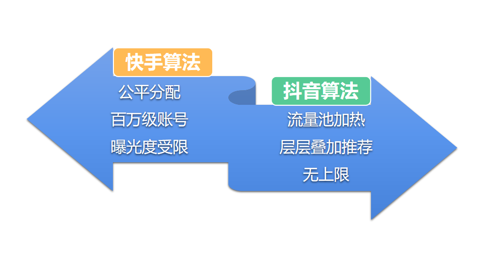 快手热门算法_快手刷粉丝屏蔽热门吗_快手怎么上热门涨粉丝