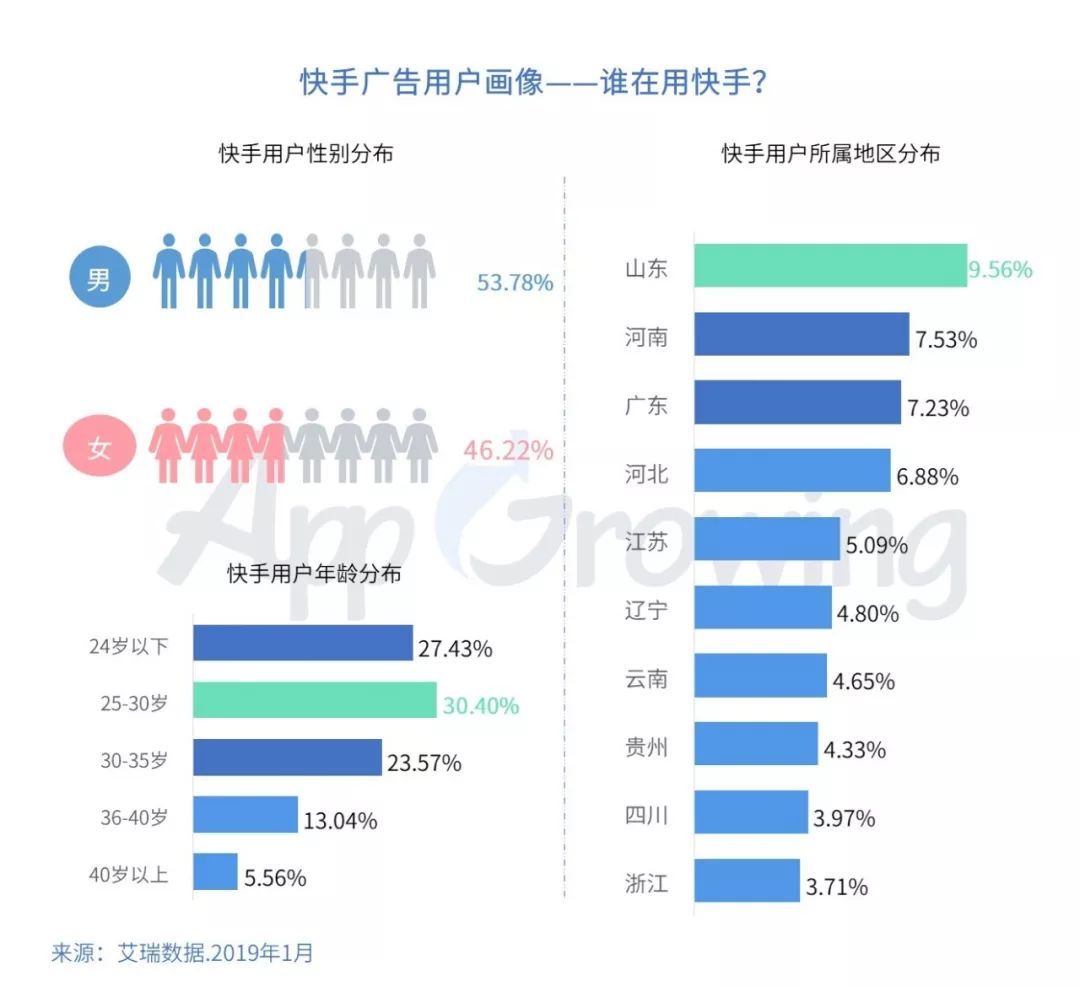 啥叫快手上热门_快手一直上不了热门_快手上上热门有什么用
