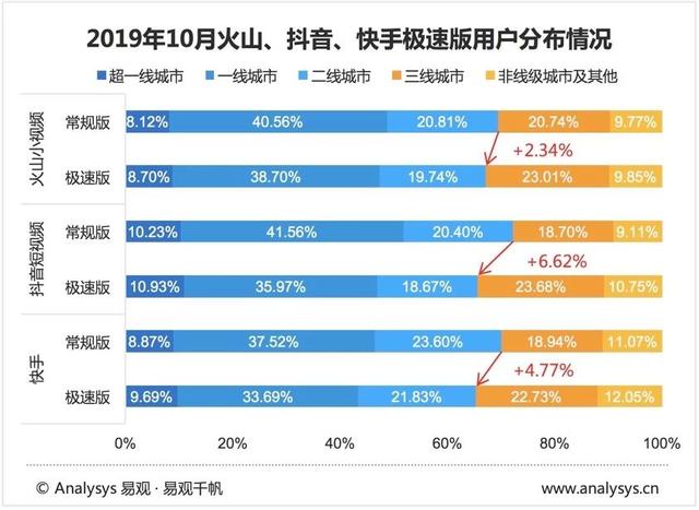 快手老不上热门_快手上热门的征兆_快手那些上热门的是不是刷的