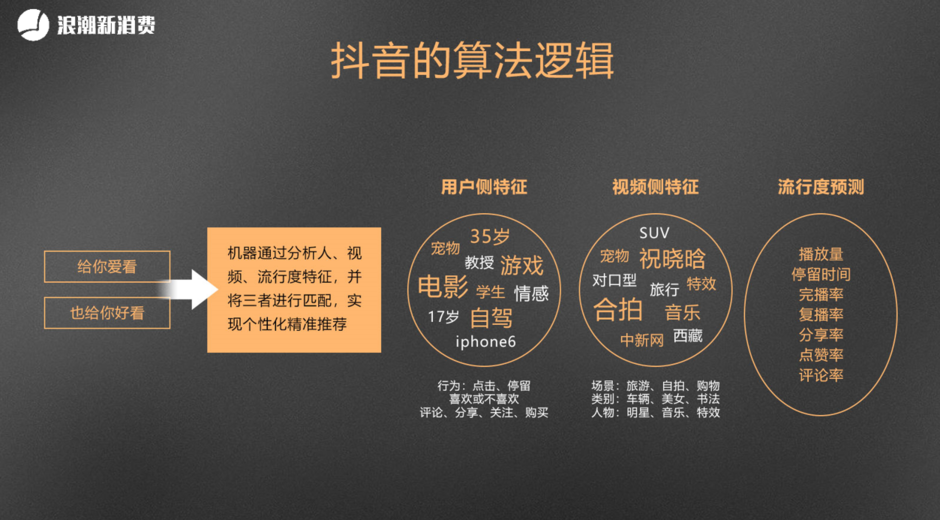 快手多少赞能上热门_点赞上热门_快手热门互赞