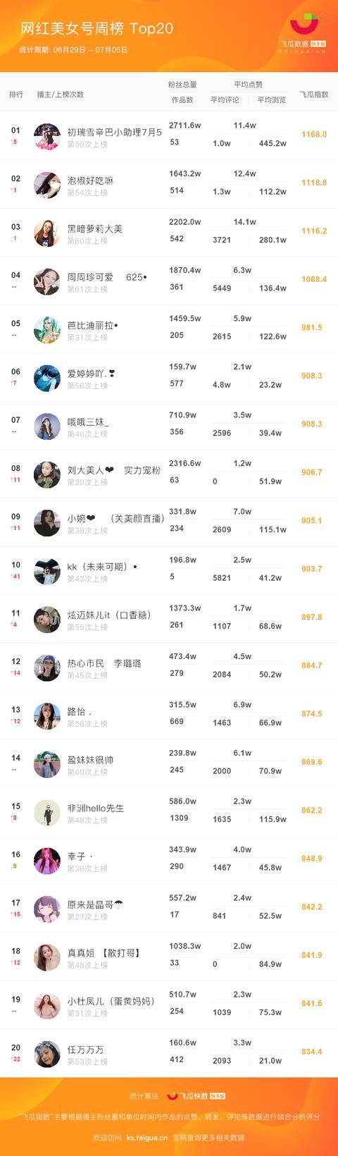 快手热门视频排行榜_快手每日热门视频排行榜_排行视频热门榜快手怎么看
