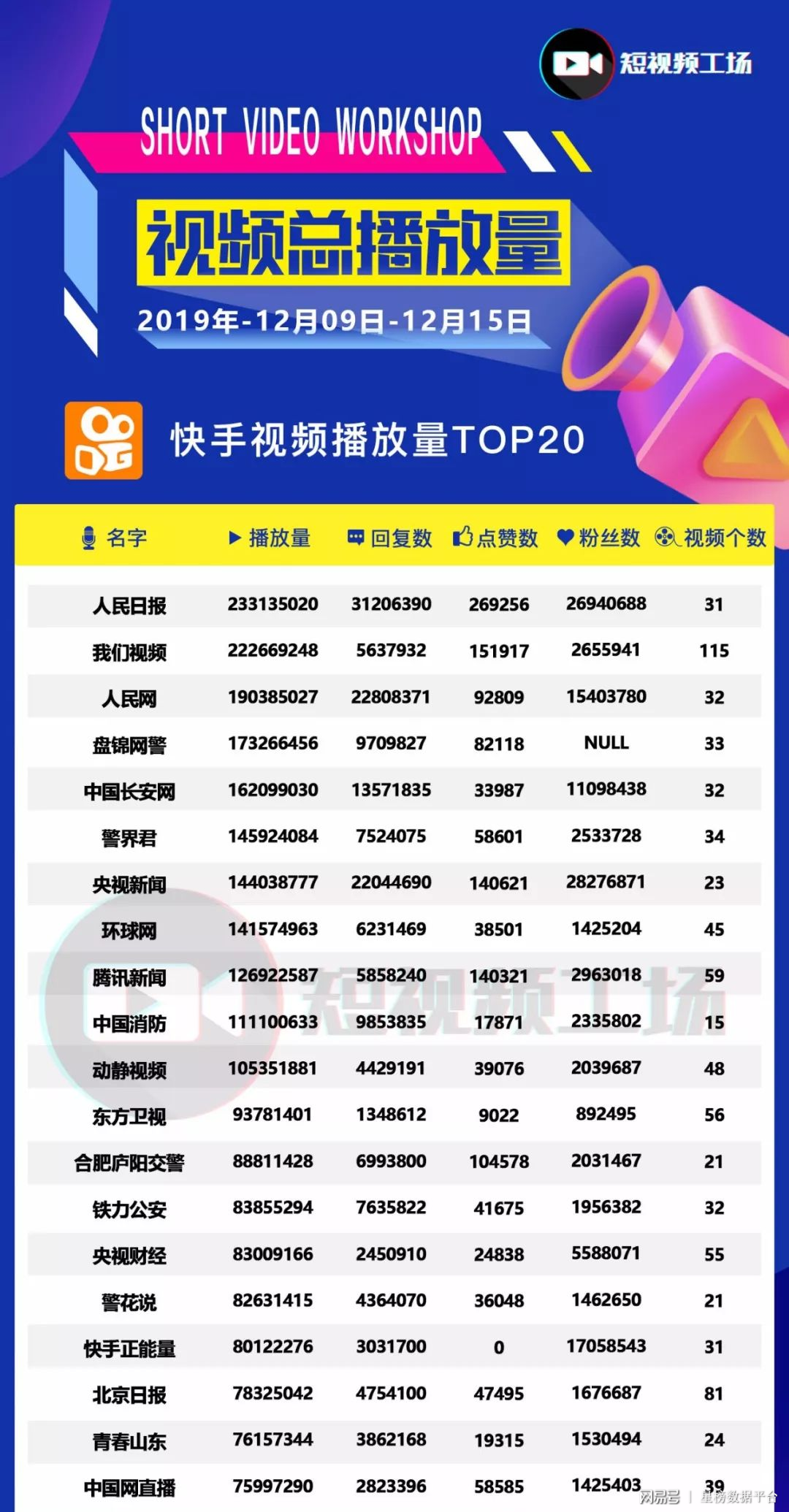 快手热门视频排行榜_排行视频热门榜快手怎么看_快手每日热门视频排行榜
