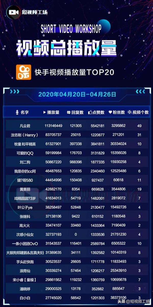 快手很容易热门吗_快手号容易上热门_快手老号容易热门吗