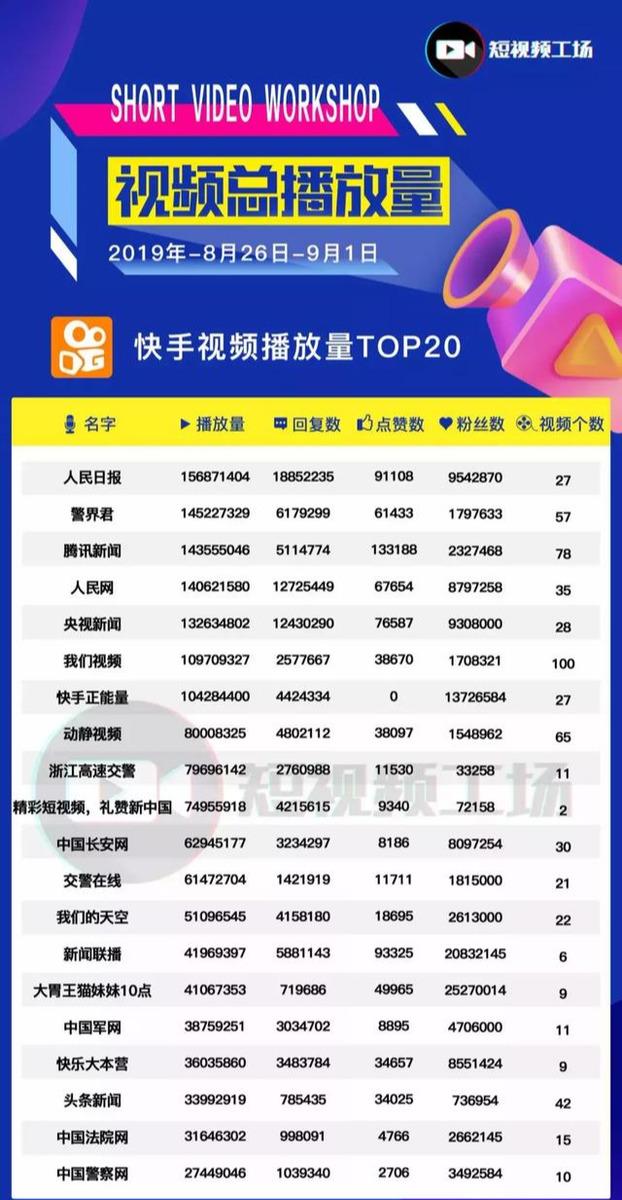 快手很容易热门吗_快手老号容易热门吗_快手号容易上热门