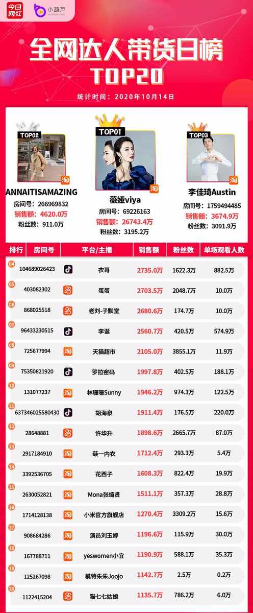 快手7天上热门_快手怎么上热门榜技巧_天上热门快手名字大全