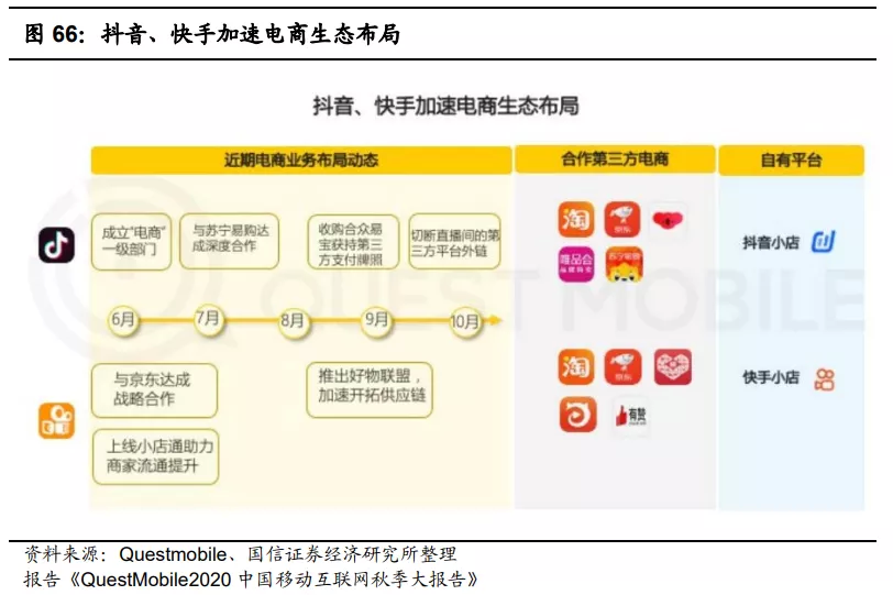 快手发作品上热门时间_快手发作品上热门的黄金时间_快手时间段发作品容易上热门