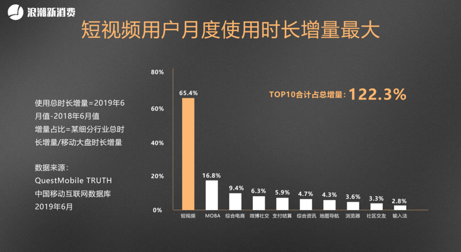 快手发作品上热门时间_gif快手热门_快手容易上热门时间点