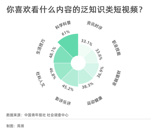 快手容易上热门时间点_快手时候时间段容易热门_快手上热门的时间