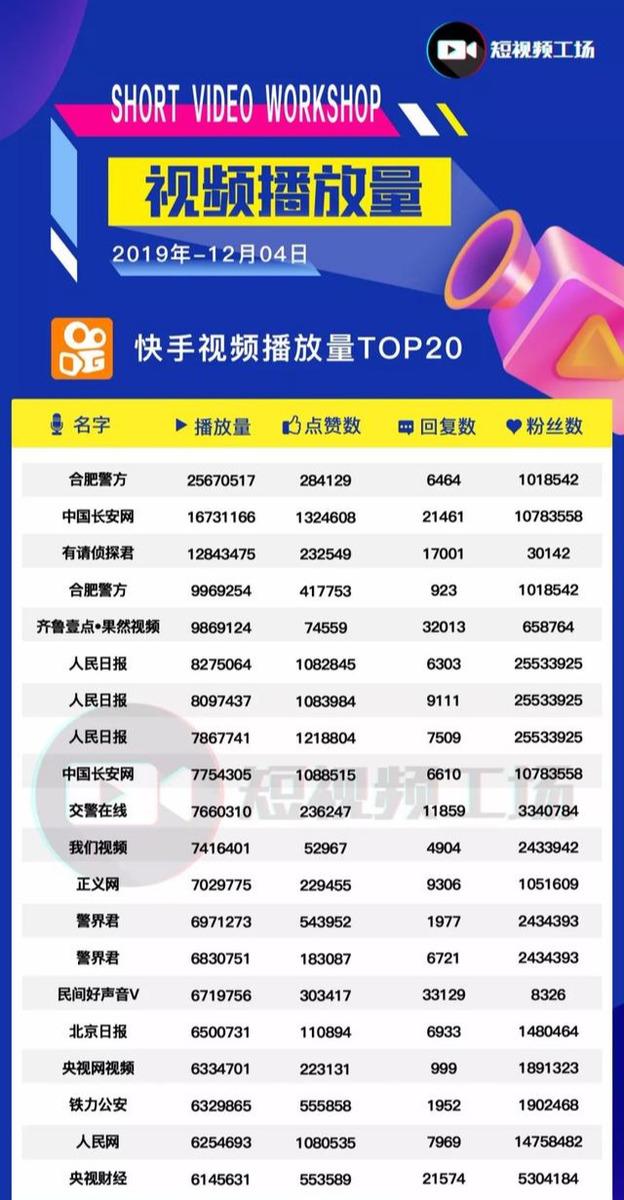 几点发快手容易上热门_发快手上热门能赚钱吗_热门快手容易发上热门的歌