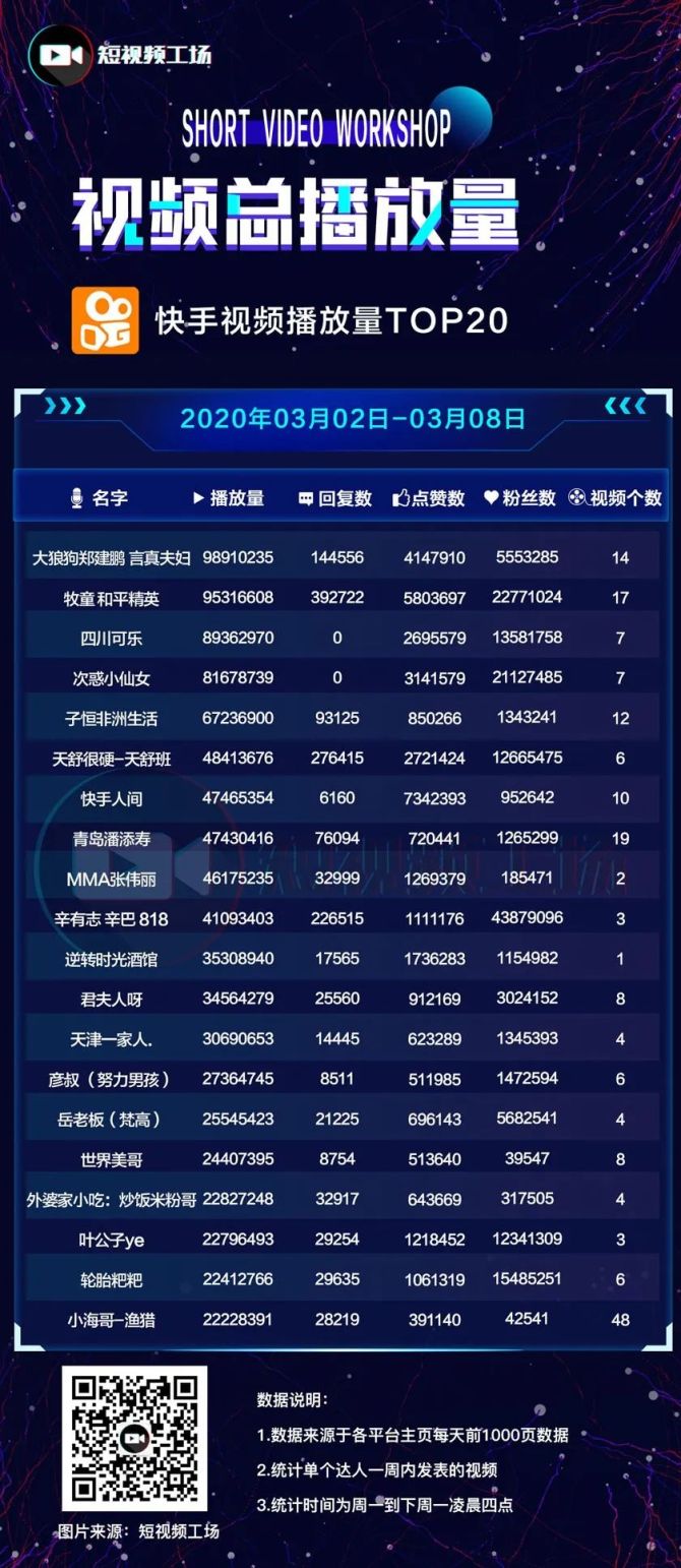 快手容易上热门_快手上热门是怎么回事_快手老不上热门