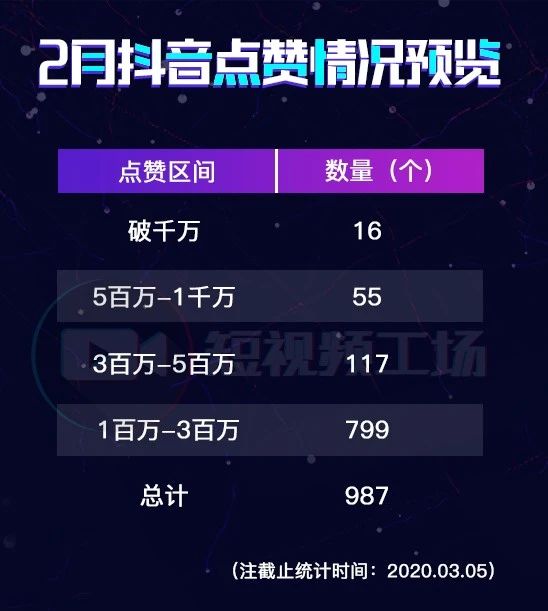 点赞关注网站_关注点赞app_点赞关注平台有哪些