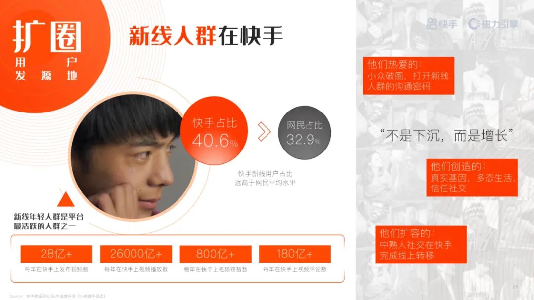 快手热门算法机制_快手热门算法_什么是热门算法