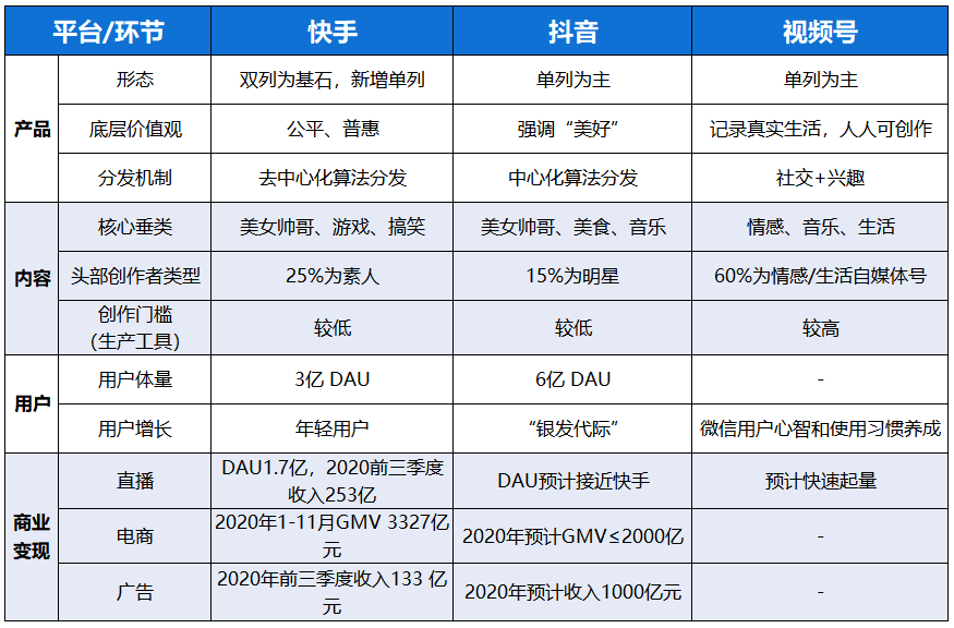 快手怎么才容易上热门_上快手热门是怎么回事_快手上热门容易吗
