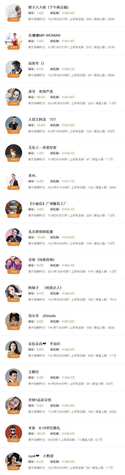 快手容易上热门时间点_快手上热门的时间_快手时候时间段容易热门