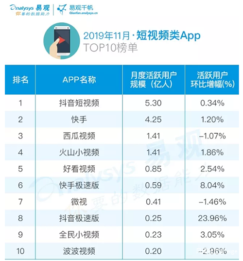快手热门歌曲_快手上热门规律时间_快手新号能上热门吗