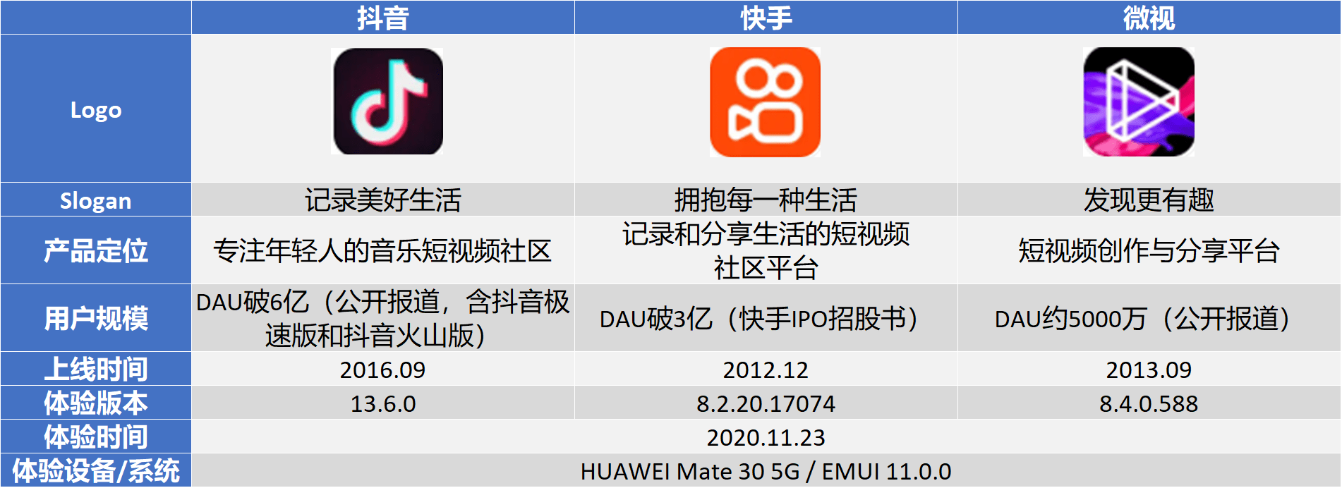 快手上热门规律时间_快手上热门的时间段_发快手时间跟上热门有关吗