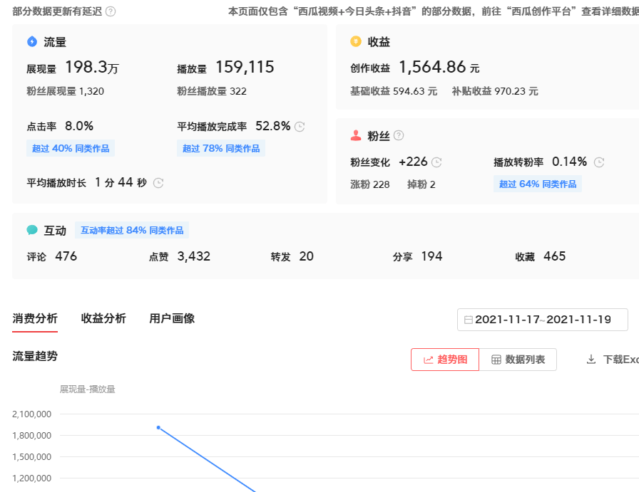 快手赞少是不是不容易上热门_快手多少赞能上热门_快手上热门是靠赞还是浏览量