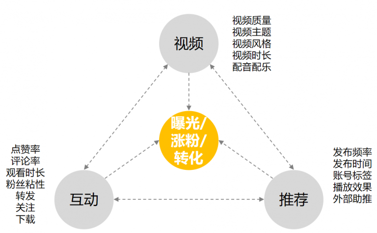快手热门的时间段_发快手时间跟上热门有关吗_快手上热门规律时间