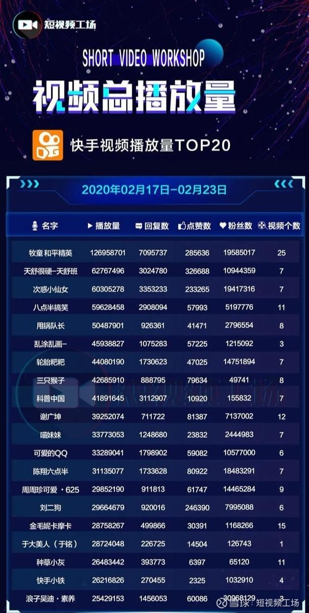 快手热门涨粉多少人开播好_快手涨粉难吗_2020快手涨粉